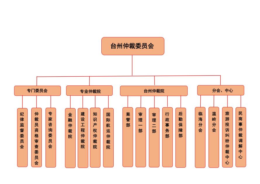 组织架构表.jpg